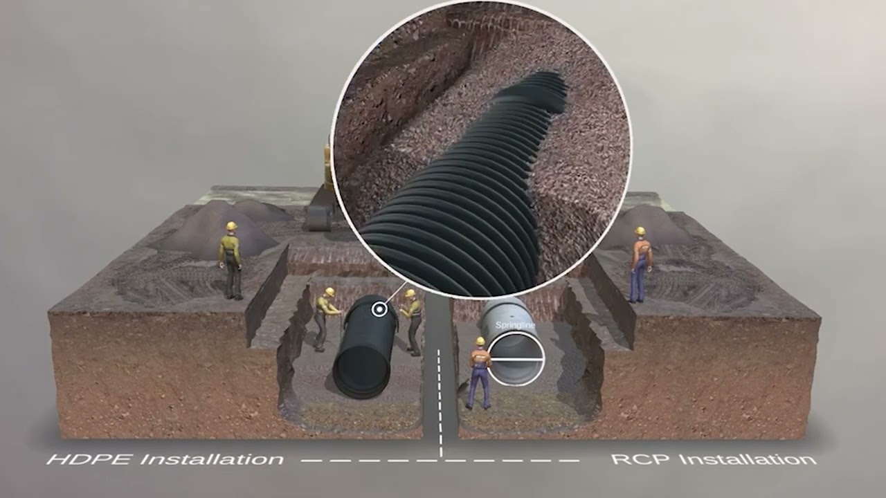 Drainage Pipe Installation: Reinforced Concrete & Plastic