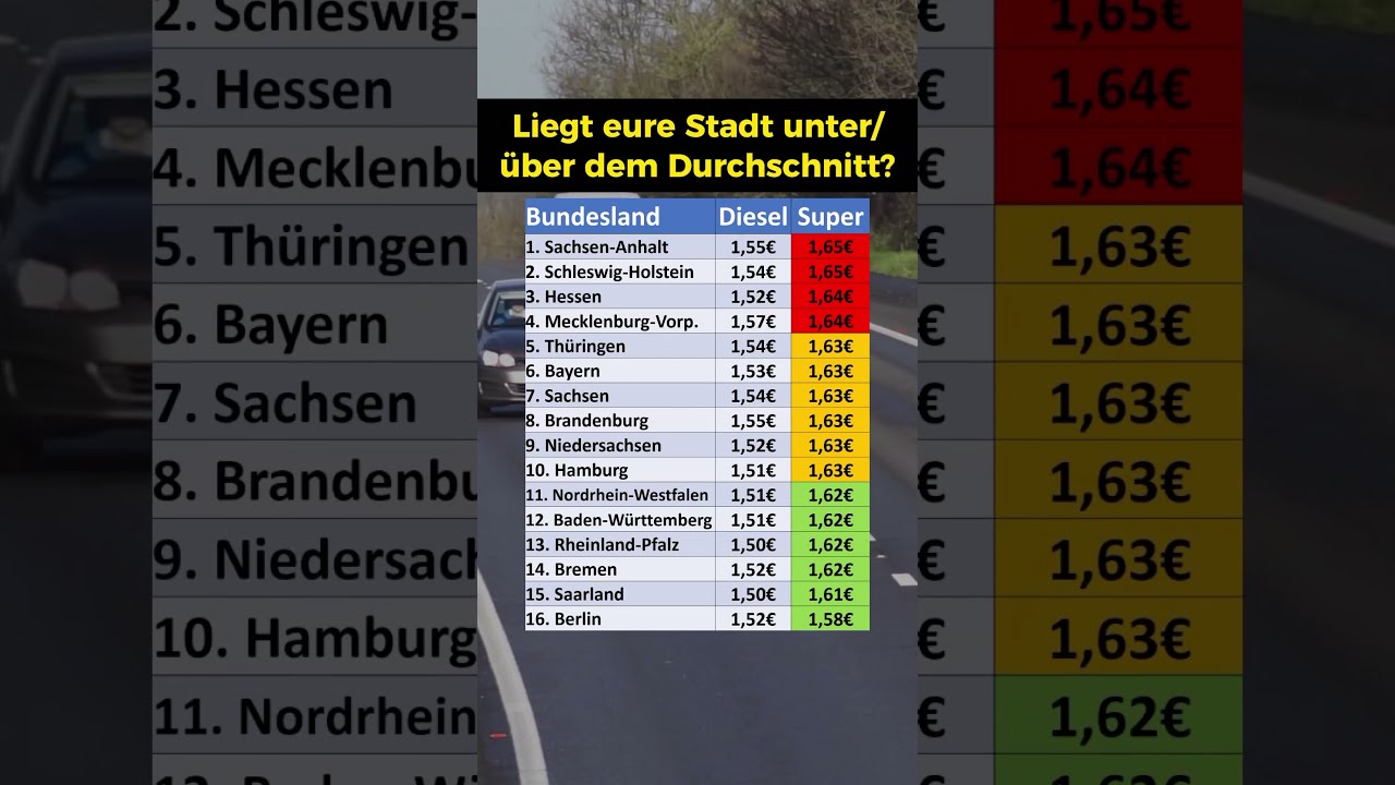Tankstellen Preise In Den Bundesl Ndern 