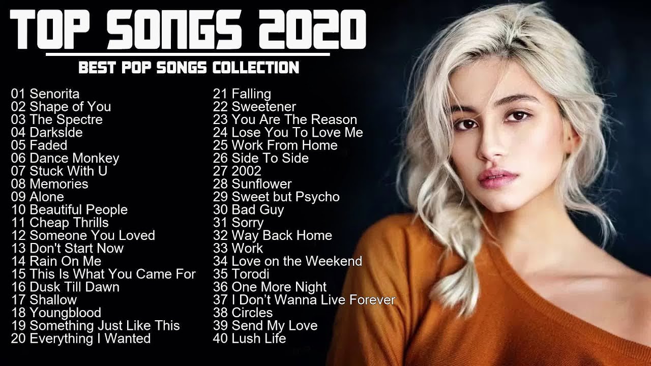 Trending Songs 2021 English Trending Top Music 2021 (Latest Trending