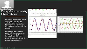 Oscillation Lab Report
