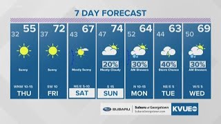 Feb 5, 2020 Evening Weather | KVUE