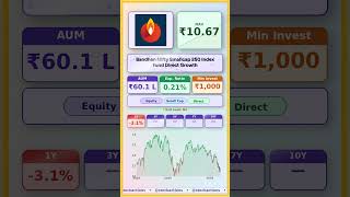 📈 Bandhan Nifty Smallcap 250 Index Fund Direct Growth latest news | #MutualFunds #sip