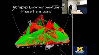 Ternary phase diagram in Virtual Reality