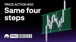 How to spot continuations and reversals — and trade them