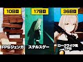 【UE5】ド素人がUnrealEngine5を毎日12時間×36日勉強し続けた結果...【ゲーム制作】