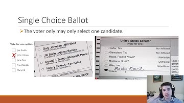 [Math 3033] Intro to Chapter 1 - Basic Elements of an Election