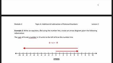 Module 2 Lesson 2: Efficiently Adding Integers and Other Rational Numbers