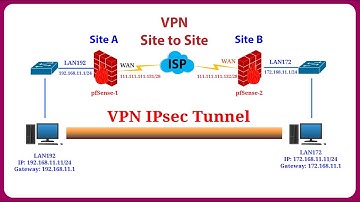 pfSense - Configure VPN Site to Site IPSec in pfSense Firewall