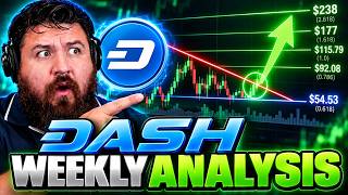 DASH Price Analysis: Is a Major Breakout Imminent