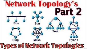 Types of Network Topologies by Creator Shashank in hindi/English Part 2