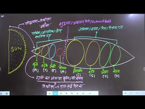 LIVE CLASS  सौर मण्डल BY UMESH SIR 01 - LIVE CLASS  सौर मण्डल BY UMESH SIR 01