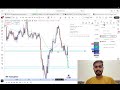 I TURNED LOSS INTO PROFIT?! The Power of Patience 😱📈
