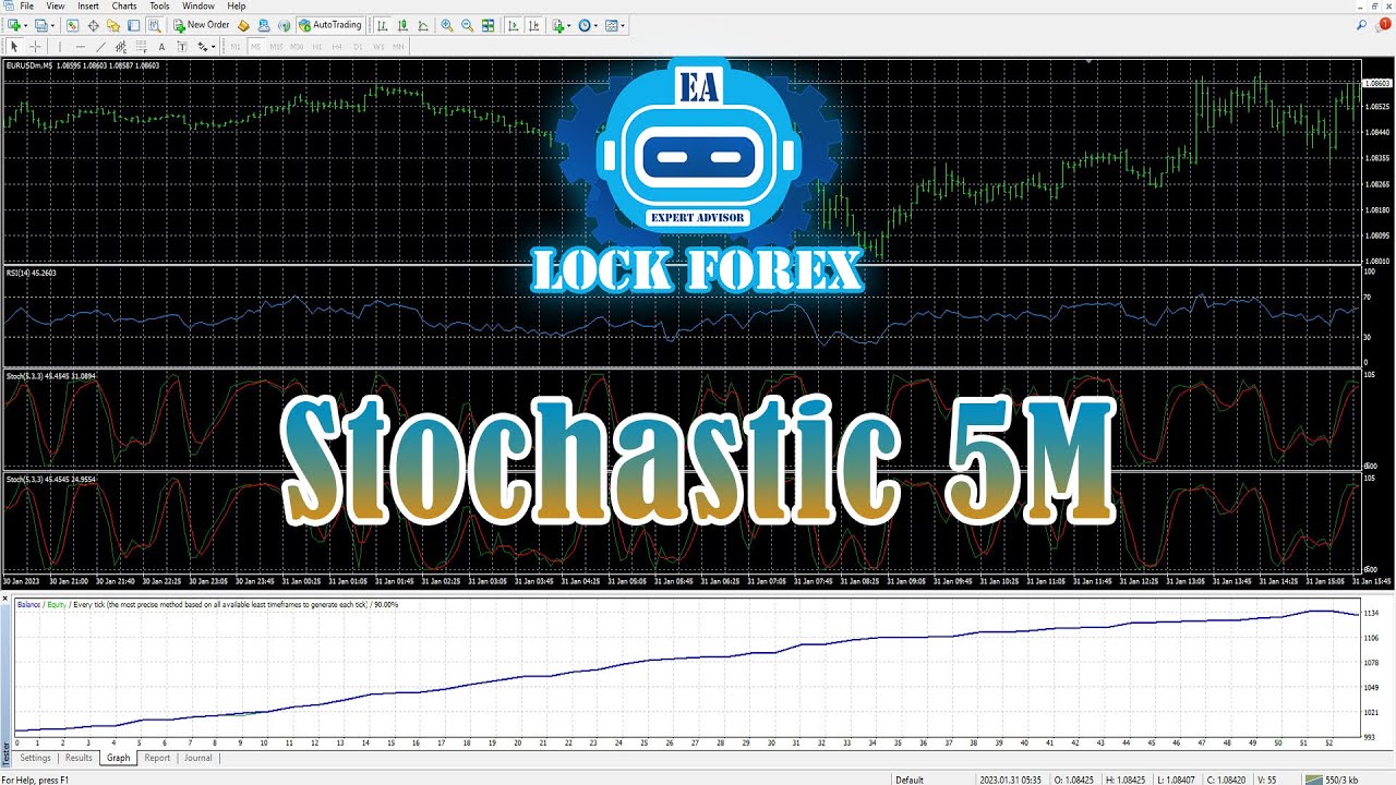 GUIDE FOREX ROBOT FOR BEGINNERS (STOCHASTIC 5M)