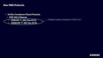 What’s New in HyperLynx 2409: Serial Link Compliance