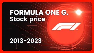 FORMULA ONE G. (FWONA) Stock Price Evolution (USD) 2013-2023 finance stocks formula1