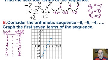 10.1 Sequences as Functions