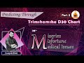 Predicting through D30 Trimshamsha Chart - Part 2