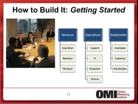 How To Build A Google Analytics Dashboard - Online Marketing Institute - Internet Marketing Training