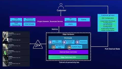 Scale your Edge Infrastructure with VMware Project Keswick - Quick Overview