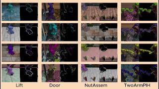 [DEMO] DeGuV: Depth Guided Visual Reinforcement Learning for Generalization
