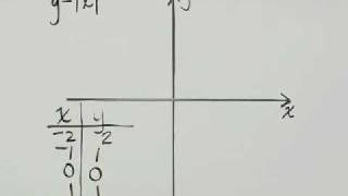 Angel Elementary and Intermediate Algebra Ch 8 Ex 4