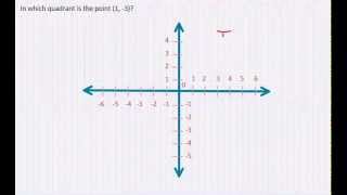 Algebra 1  Quadrants on a Graph