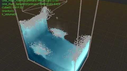 A water particle simulation