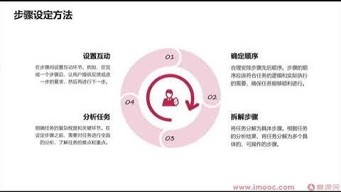 Dify AI 赋能，零基础构建商业级AI 应用与工作流 - 实战课程
