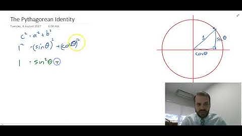 The Pythagorean Identity