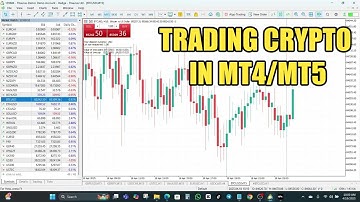 How to Add & Trade Crypto in MT4 & MT5 – Full Step-by-Step Guide!