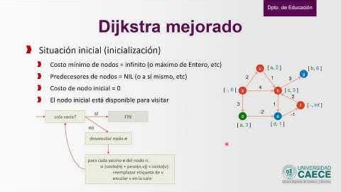 Camino mínimo en Grafos - Algoritmo de Dijkstra mejorado