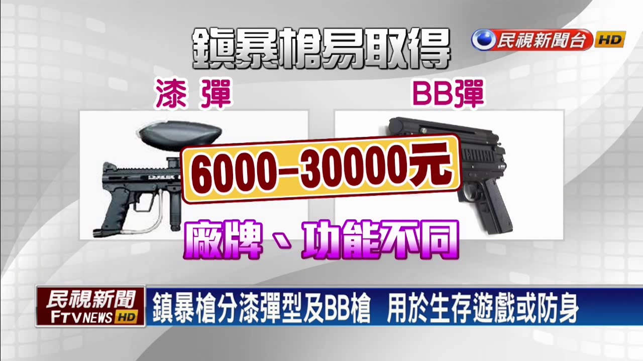 驚！ 鎮暴槍威力強大 網路買得到－民視新聞
