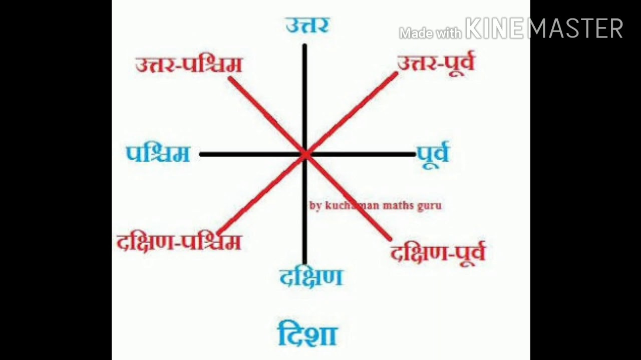 Карта север запад юг восток на английском