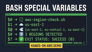 Bash Special Variables You NEED to Know — $0, $1, $@, $#, $ (Hands-On)