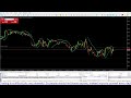 LIVE GOLD XAUUSD - 18times FTMO Challenge 10K 29/07/2025