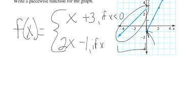 7th TAP, section 4.7 - PIecewise Functions