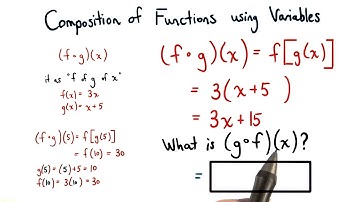 Composition of Functions - Visualizing Algebra