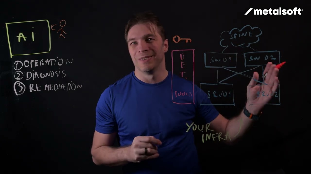 Enabling Agentic Infrastructure operations with MetalSoft