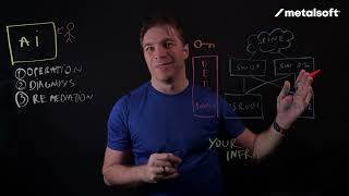 Enabling Agentic Infrastructure operations with MetalSoft
