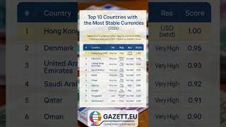 Top 10 Countries With The Most Stable Currencies In 2026  Imf  Gazetteu Fx Stability Ranking