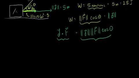 Line Integrals and Vector Fields Bangla