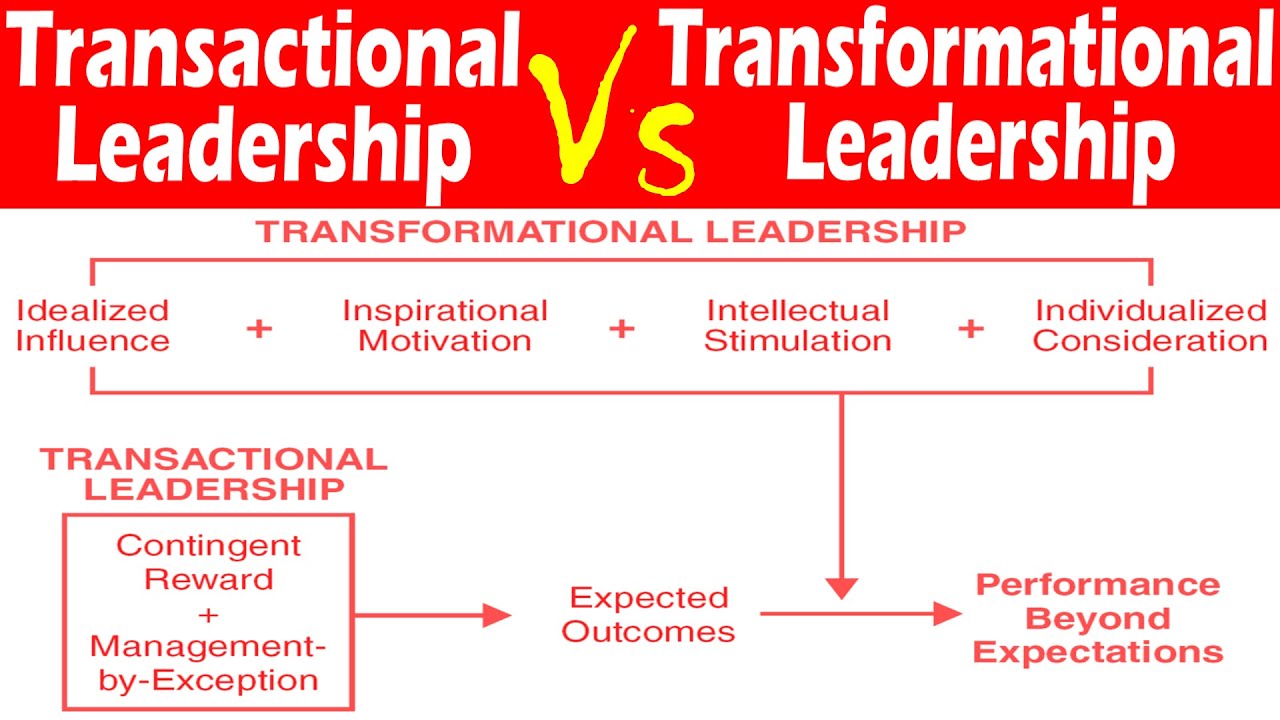 case study on transactional and transformational leadership