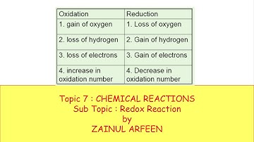 Redox Reaction Cambridge IGCSE O level Chemistry 0620/0971/5070 Lesson 46 part b