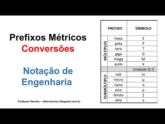 Notação Científica Notacao de Engenharia Exercícios, PDF, Sistema  internacional de unidades