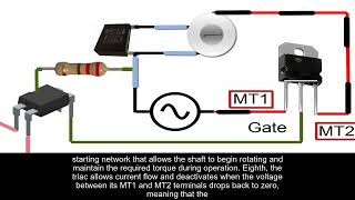 TRIAC Fan Motor Control in Air Conditioners | Speed Regulation & Testing (HVAC Electronics Class 8)