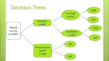 Introduction to Decision Models & Optimization Problems