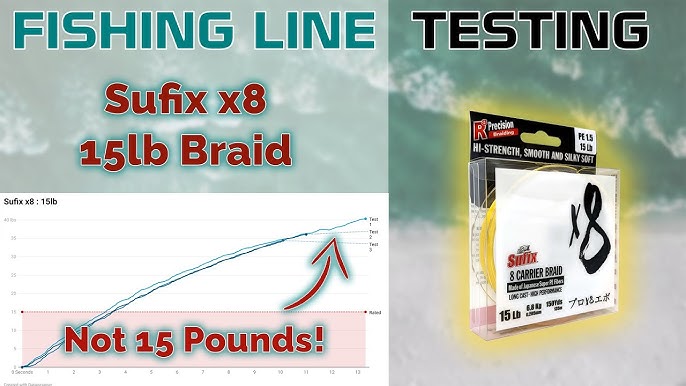 Fishing Line Testing - Sufix G-Core x13 10lb Braid 
