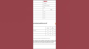 RBI Assistant Prelims Scorecard 2023 #rbiassistant #2023