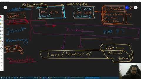 (Bangla) Docker tutorial 006 : What is docker image and how does it work