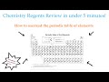 Understanding the Periodic Table of Elements